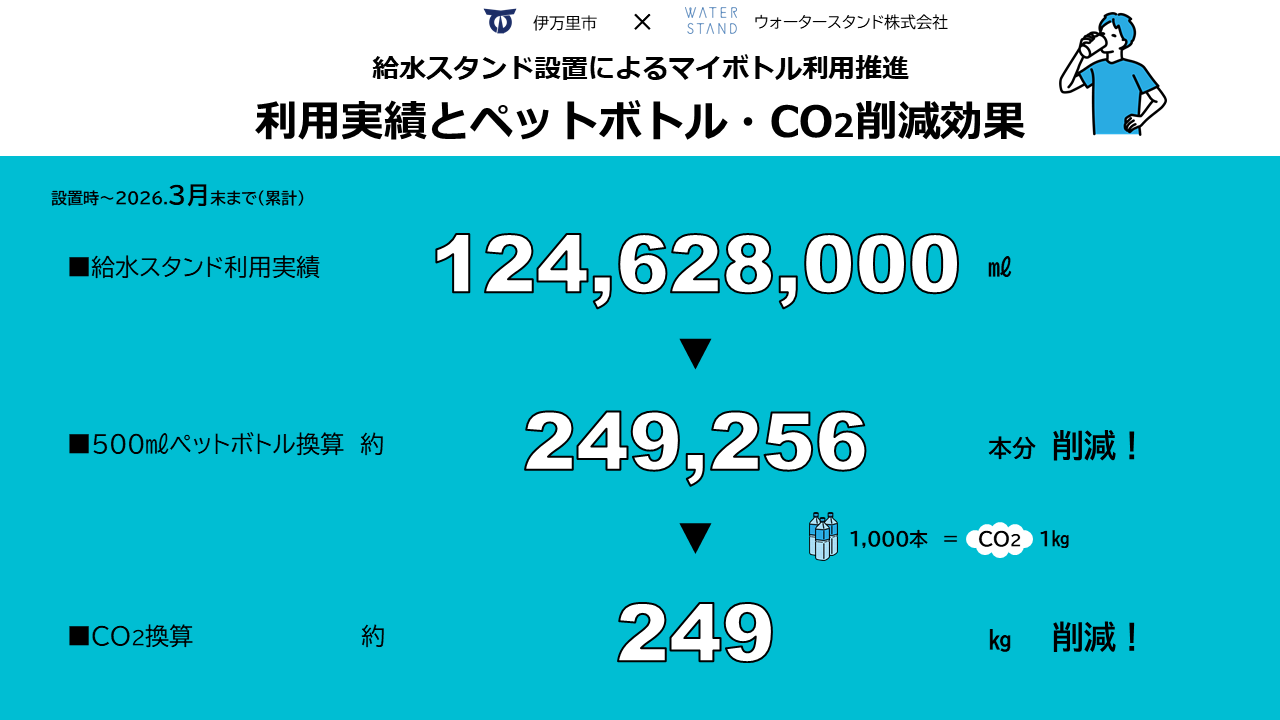 削減実績（令和8年3月末）